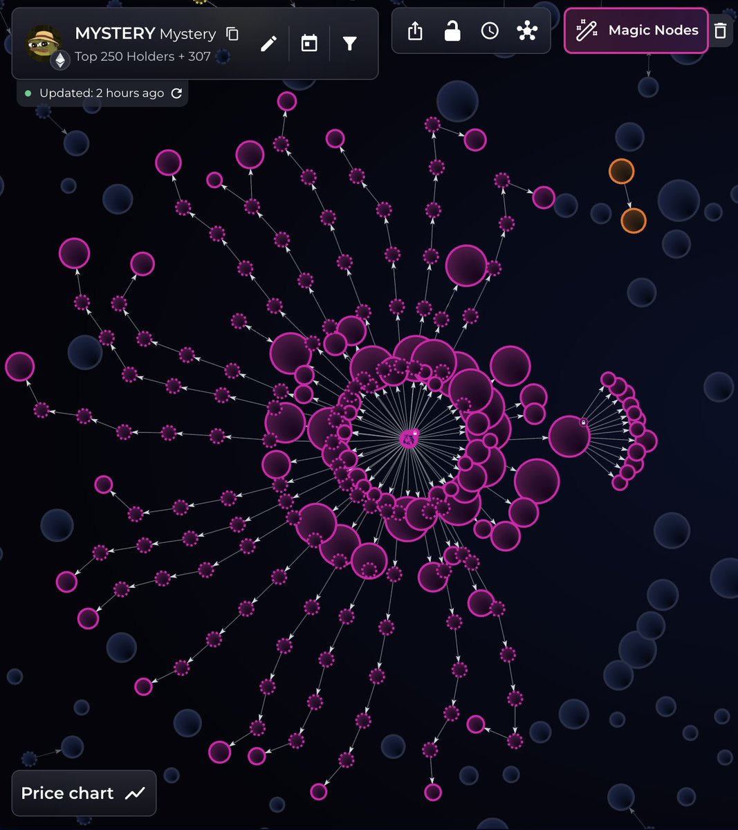Bubblemaps tweet media