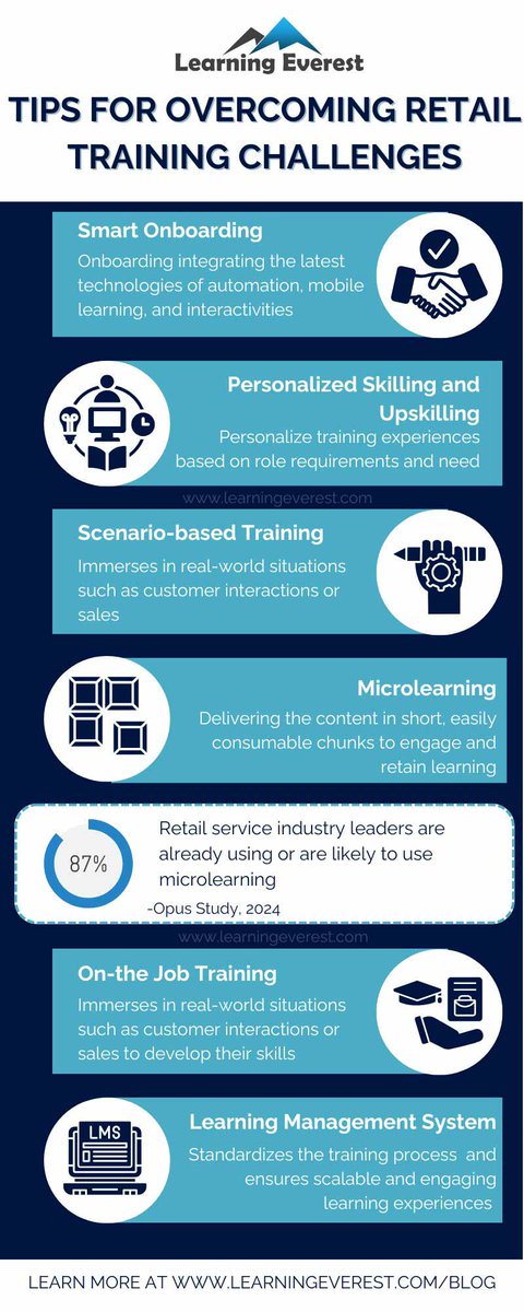 LearningEverest's tweet image. Tips for Overcoming Retail Training Challenges

Equip your retail teams for success! Here are practical strategies to address common training hurdles and elevate performance.

🔍 Explore the full blog here: zurl.co/VAdsI

#RetailTraining #learningeverest  #elearning
