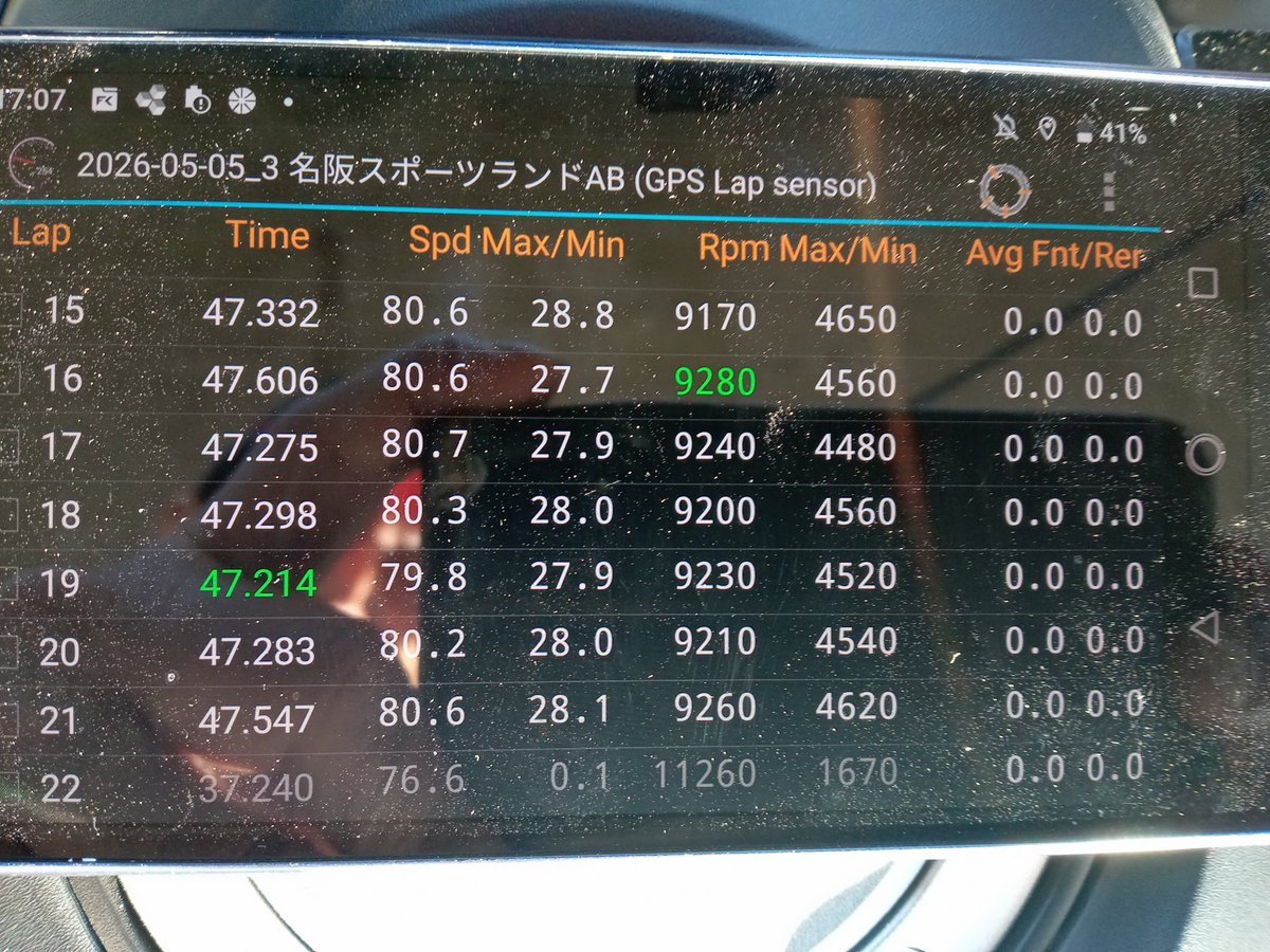 7aQ4zcsJ3FlXGoy's tweet photo. 本日名阪スポーツランドで、ご一緒の皆様お疲れ様でした〜
久しぶりの名阪
オールジャパン以来のバイク…
インラップで転ぶのはやめて欲しい😞
どんどんバイクがボロボロになっていく😞

＃SMGRacing
＃HRCGROM
＃ETHOSdesign
＃nilsOIL
＃ミニバイクレース
＃あんまり転ばないで
＃修理ばっかり https://t.co/EgU9kq7r2T