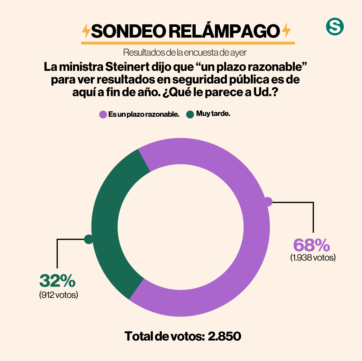 laSegunda tweet media