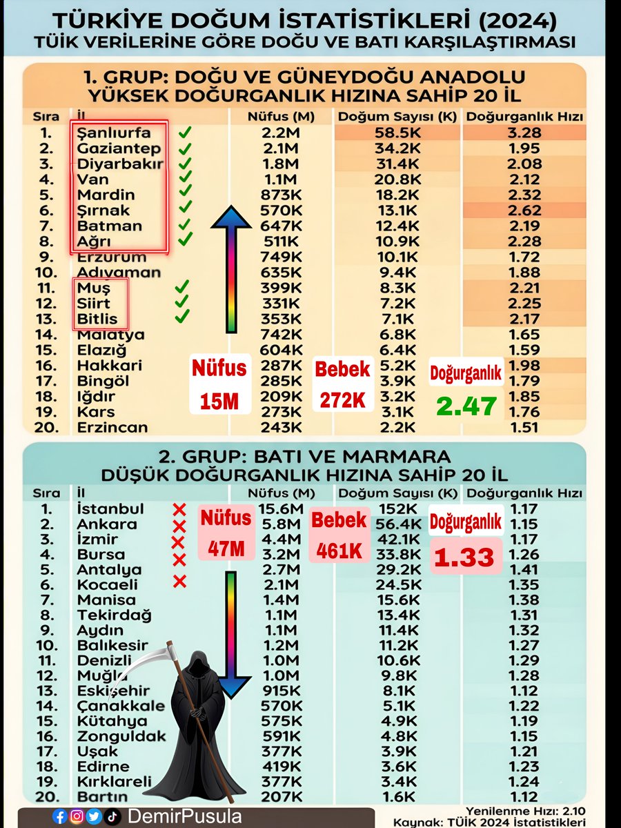 Demir Pusula tweet media