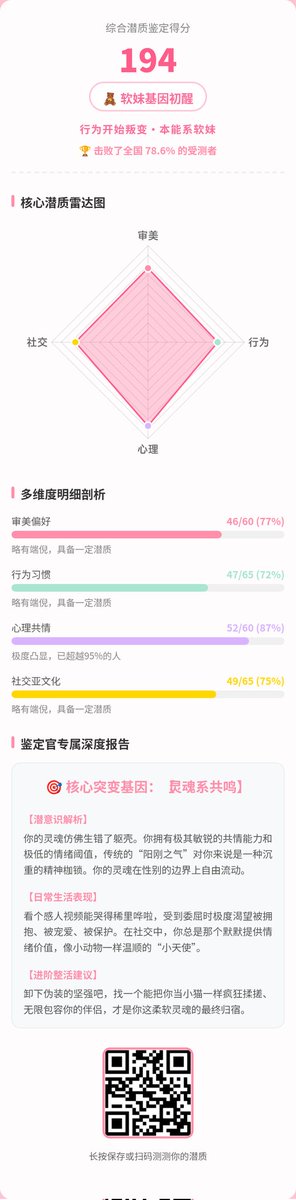 Logic2359's tweet photo. 我刚测了自己的男娘潜质，快来测测你离北朝还有多远？ https://t.co/aGmRG7lgnr https://t.co/TapE0RAcgJ