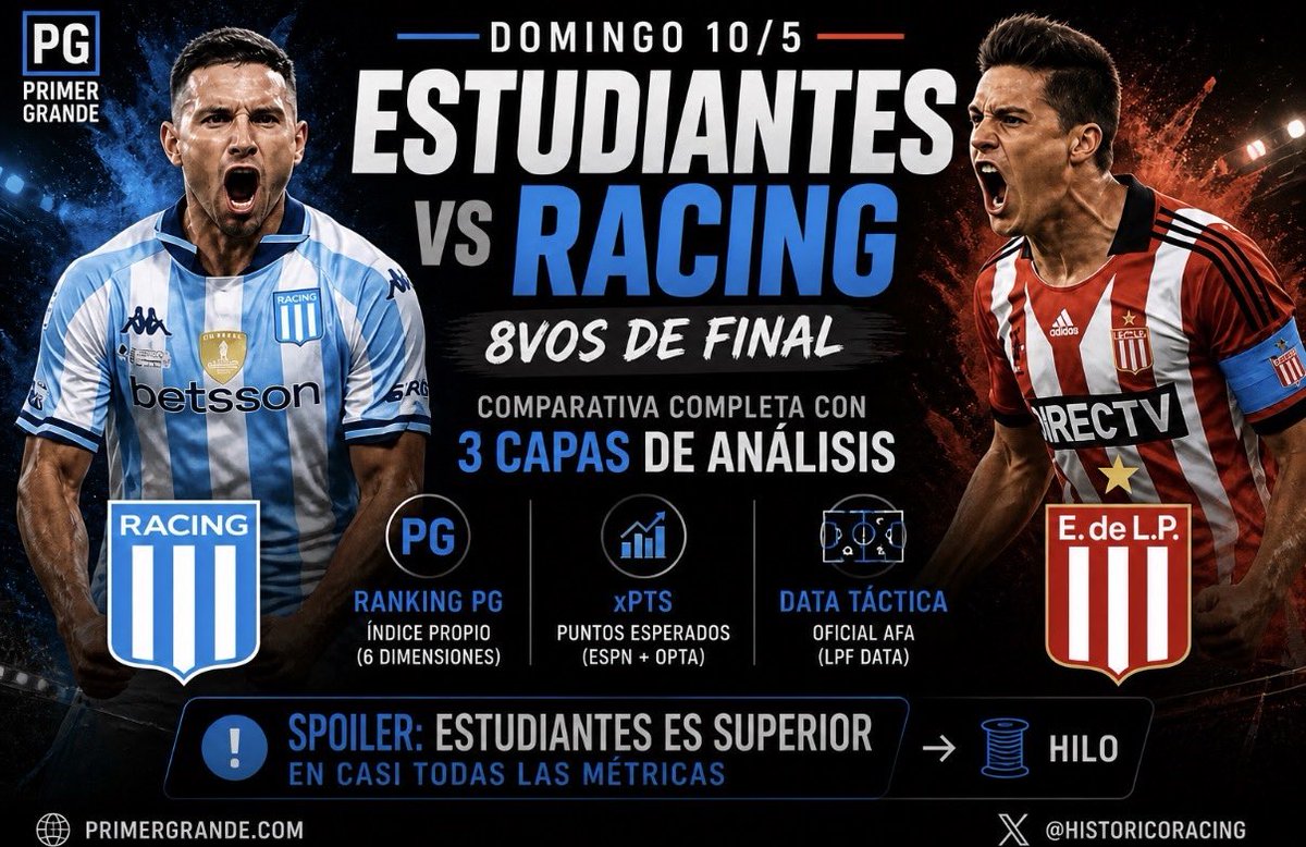 Domingo 10/5: Estudiantes vs Racing (8vos).

Comparativa con tres capas: Ranking PG, xPTS y data táctica LPF 👇