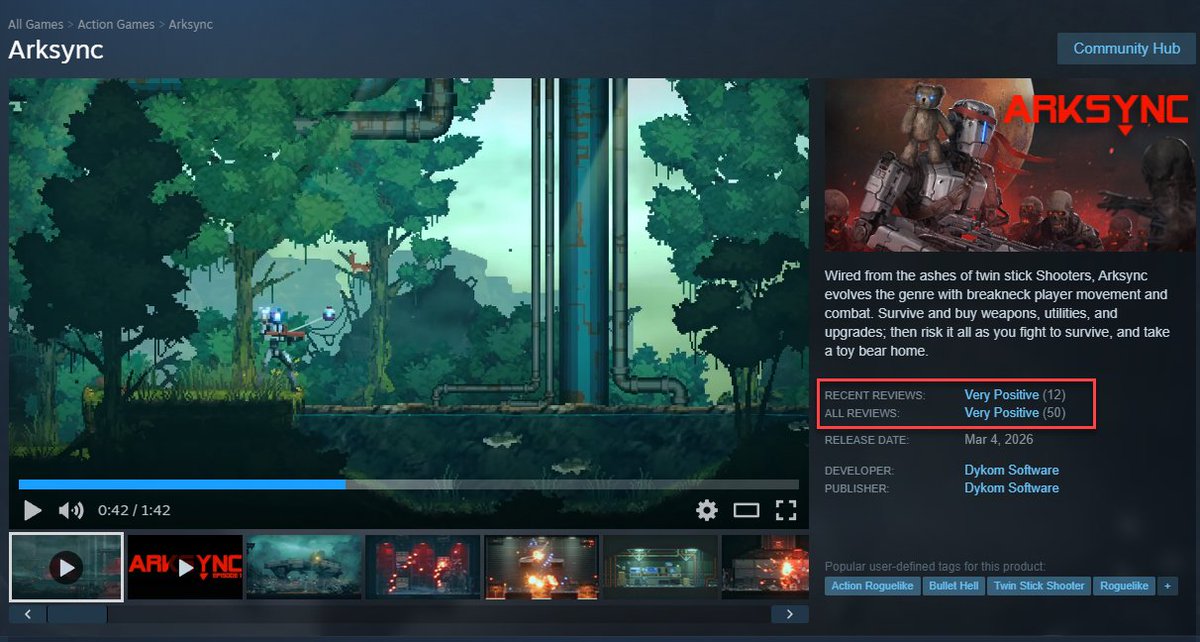 mikegarndesign's tweet photo. 🔻Arksync made it to 50 reviews (88% Very Positive), and over 1300 players! We've got momentum, and just getting started. It's really an honor, thanks to everyone that's played!
