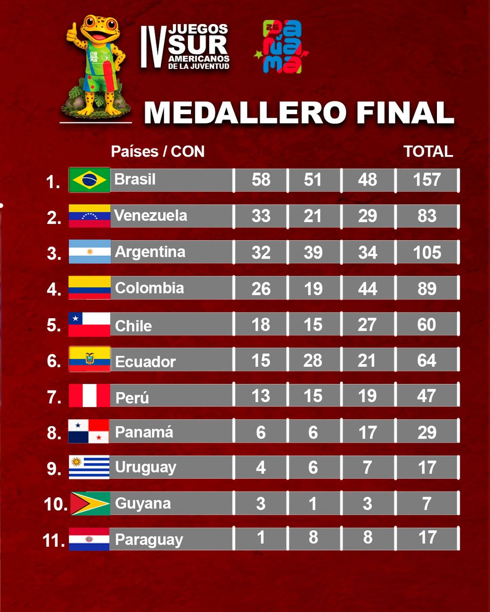 Diario Récord Perú tweet media