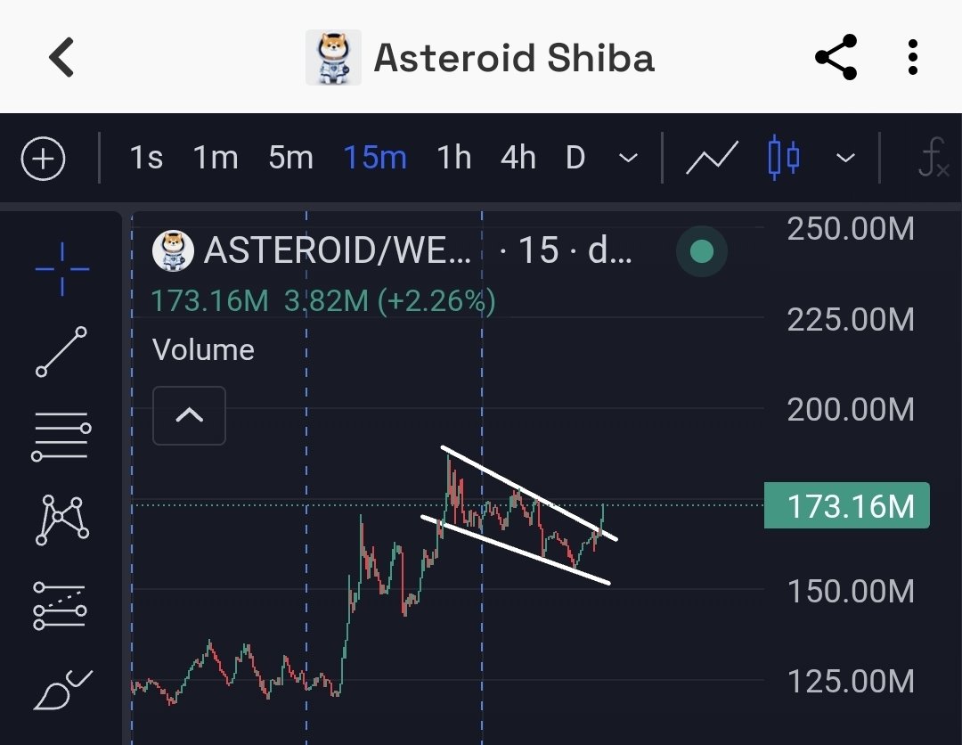 army_shiba's tweet photo. $ASTEROID is breaking out of the Bull Flag. New ATH is not far away from here.

ethereum:0xf280B16EF293D8e534e370794ef26bF312694126 https://t.co/OGKjGCyZRp