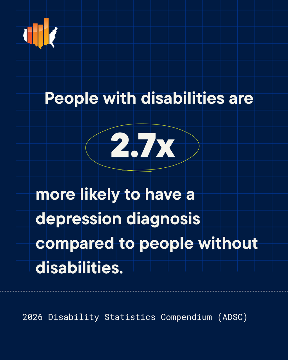 disabilitystats's tweet photo. May is Mental Health Awareness Month.
People with disabilities are 2.7x more likely to have a depression diagnosis compared to people without disabilities. 
Statistics like this help quantify differences in lived experiences across populations.  https://t.co/j0OGvxQhS2 https://t.co/8zPk8CRTVg