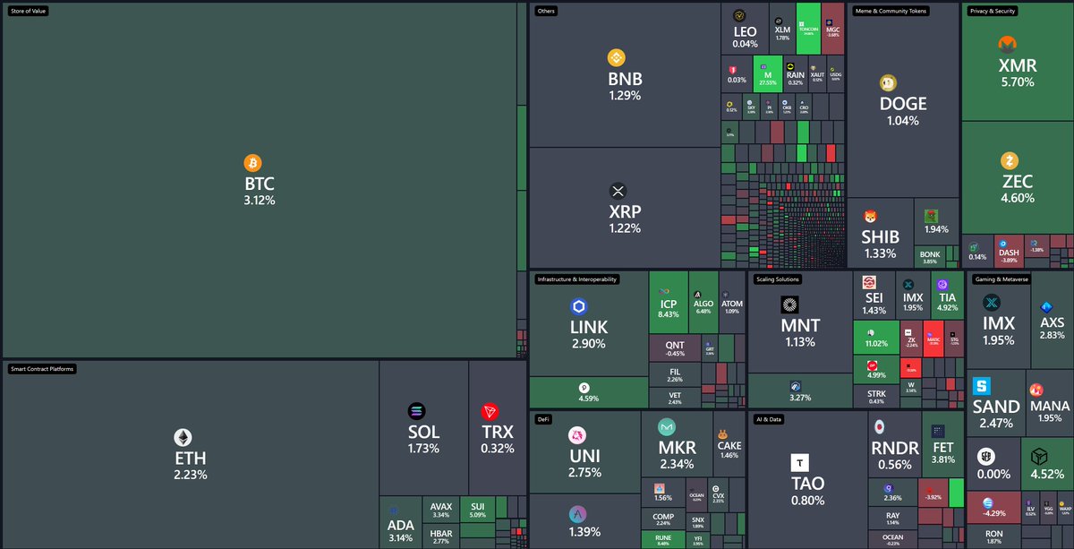 BitScreener tweet media