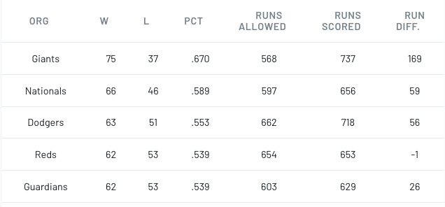 Baseball America tweet media