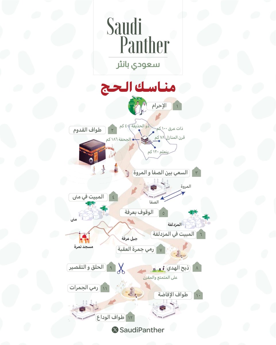 saudi panther | سعودي بانثر tweet media