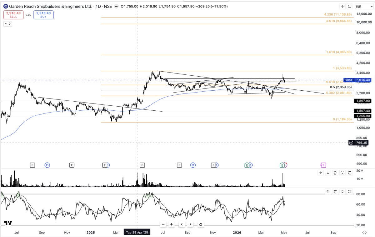 CHARTS DON'T LIE tweet media
