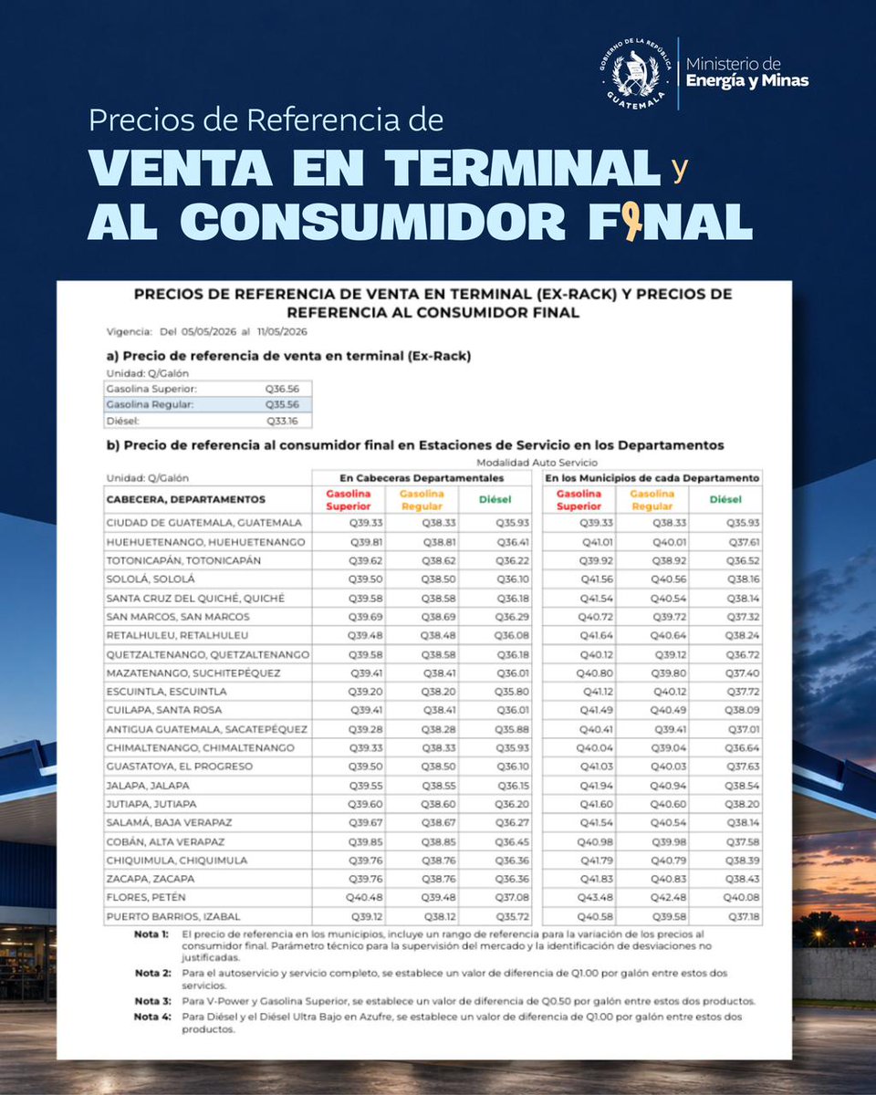 #Combustibles / El Ministerio de Energía y Minas informa los Precios de Referencia de diésel y gasolinas, estos son  vigentes para esta semana, en cumplimiento con lo establecido en el Acuerdo Ministerial 189-2026.