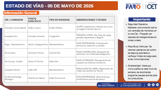CLFARO's tweet photo. Buen día, comparto el estado de las vías con hallazgos del 05 DE MAYO DE 2026. #estadodevias https://t.co/adeVIIgvsX