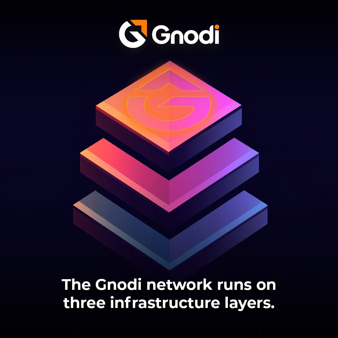 Gnodi Network tweet media