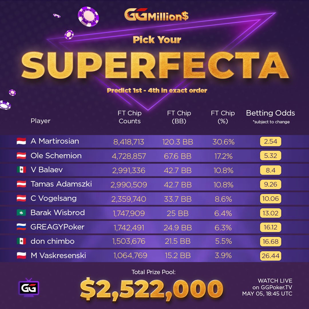 GGPoker tweet media