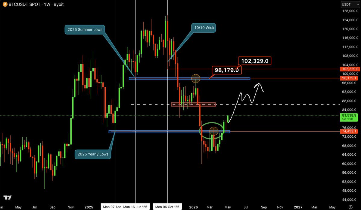 Castillo Trading tweet media