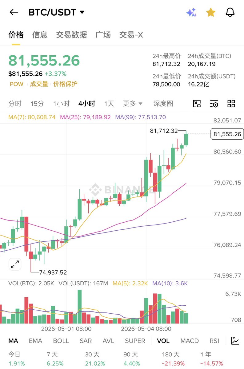 web3小睛 tweet media
