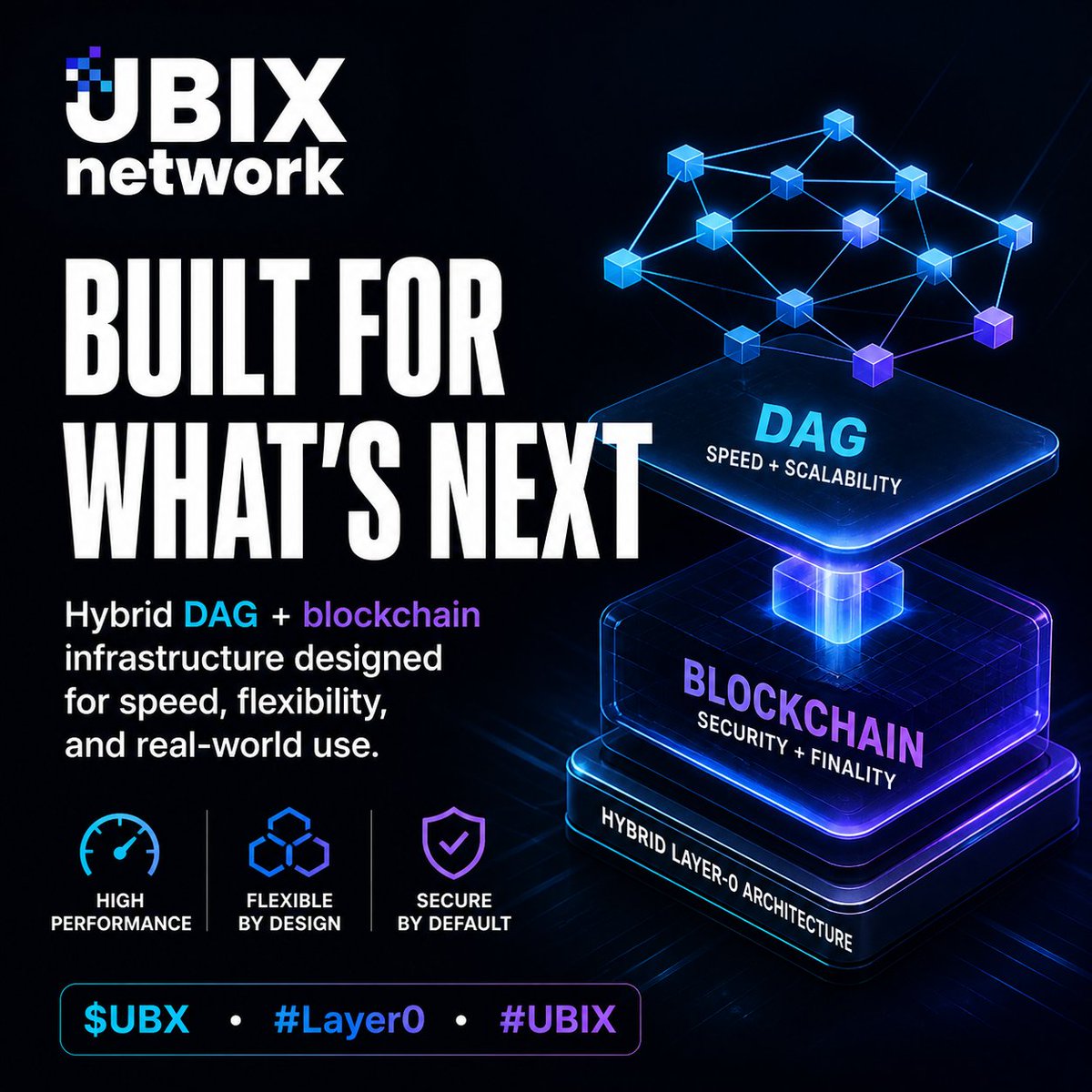 TheWolfOfCrypt6's tweet photo. The future of blockchain will not be one chain doing everything.

It will be connected systems, flexible infrastructure, and ecosystems that can support different real-world use cases.

That is where UBIX’s Layer-0 approach becomes important.

By combining a hybrid DAG and blockchain architecture, UBIX is designed to support speed, flexibility, and practical Web3 applications.

But the technology is only one part of the story. What matters is how it is used.

UBIX is building products around signatures, proof, payments, staking, and project launches. That gives the infrastructure a real direction.

The strongest blockchain ecosystems will be the ones that connect technical design with actual business value.

UBIX is working toward exactly that.

$UBX #Layer0 #UBIX #Web3
________________________________________