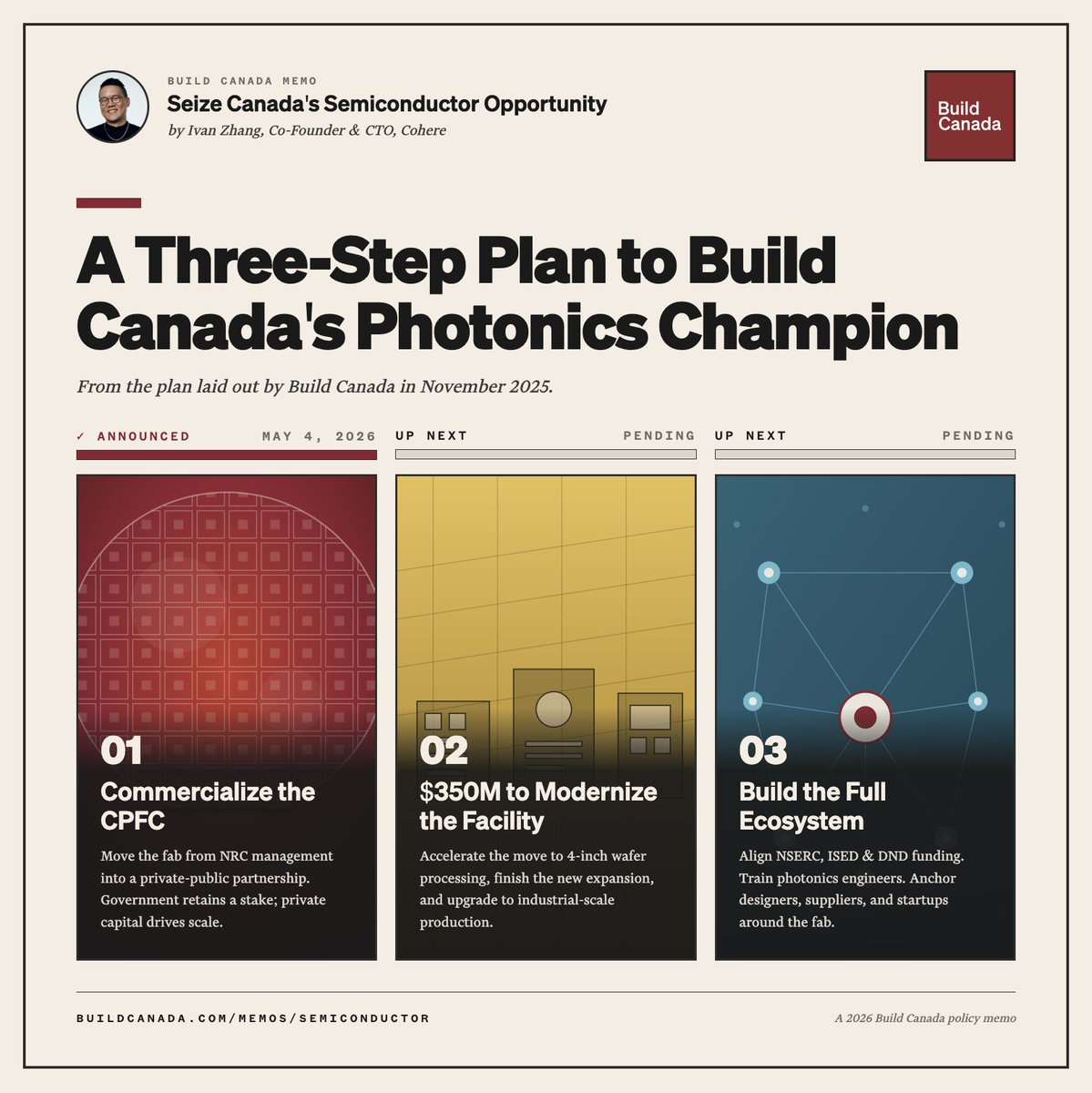 Build Canada tweet media