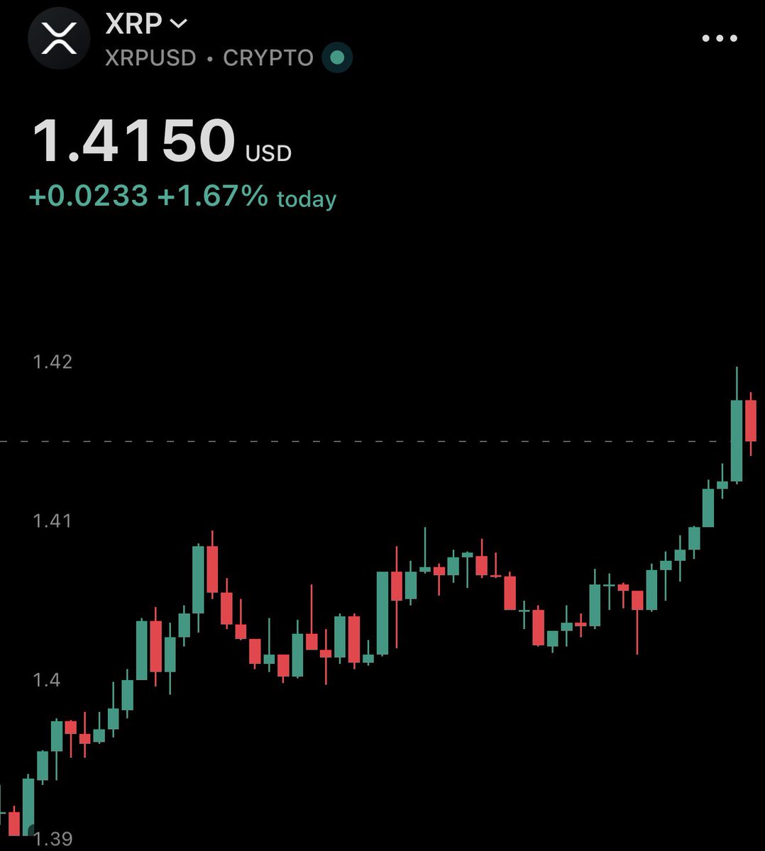 XRP Update tweet media