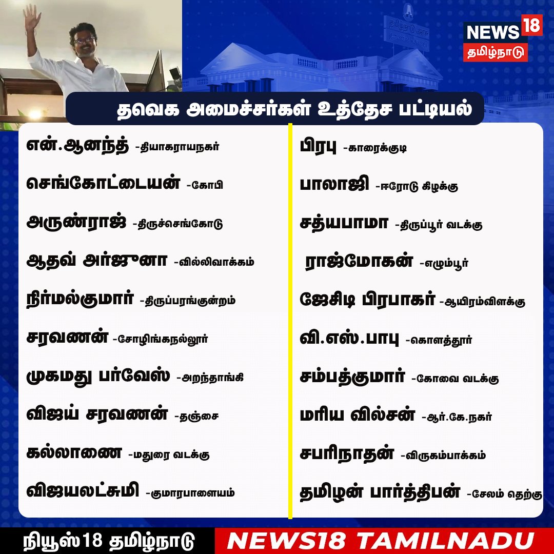 தவெக அமைச்சரவை உத்தேச பட்டியல்
#TVK #Vijay #MinistersList 
#News18Taminadu | News18Tamil.com