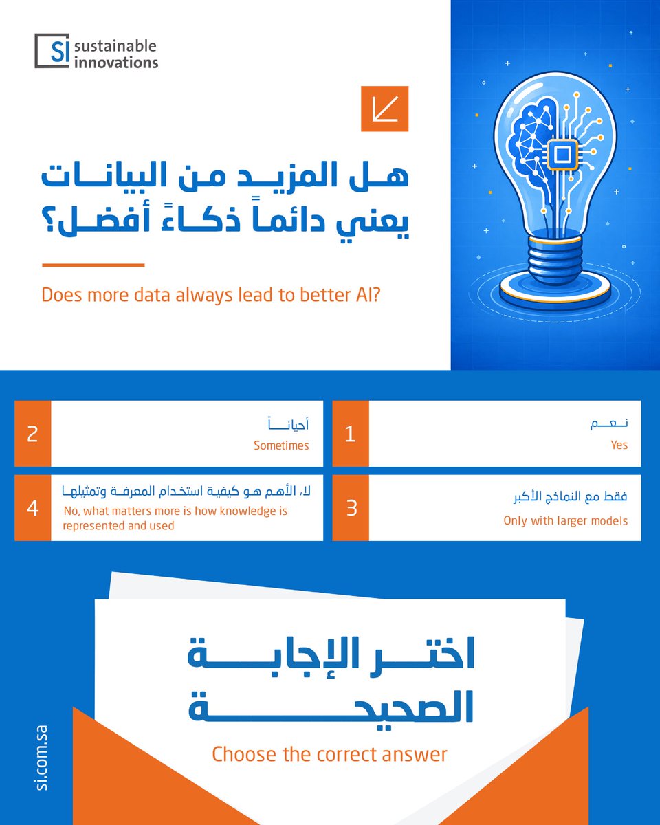 sinnovsa's tweet photo. في أول مقالات SI Insights، نعيد النظر في العلاقة بين البيانات والمعرفة، وكيف يمكن للمعرفة العلمية والهندسية أن توجّه نماذج الذكاء الاصطناعي نحو تعلّم ما لا نعرفه بعد، بدلًا من إعادة اكتشاف ما نعرفه مسبقًا.

اقرأ المقال الأول من رؤى SI عبر https://t.co/QfMwT9LCal.

In the first article from SI Insights, we revisit the relationship between data and knowledge, and how scientific and engineering knowledge can guide AI models toward learning what we do not yet know, instead of rediscovering what we already know.
Read the first article from SI Insights at https://t.co/QfMwT9LCal.