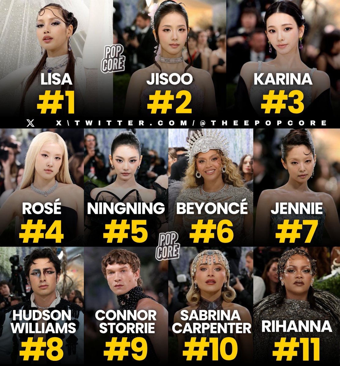 TheePopCore's tweet image. Most talked about celebrities on X during the 2026 Met Gala: