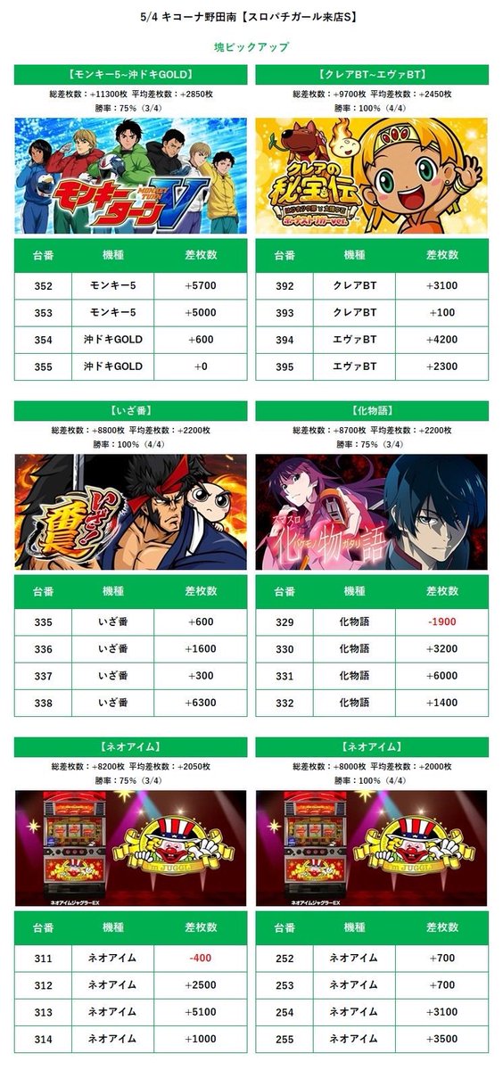 KD@関西スロット情報🦚 tweet media
