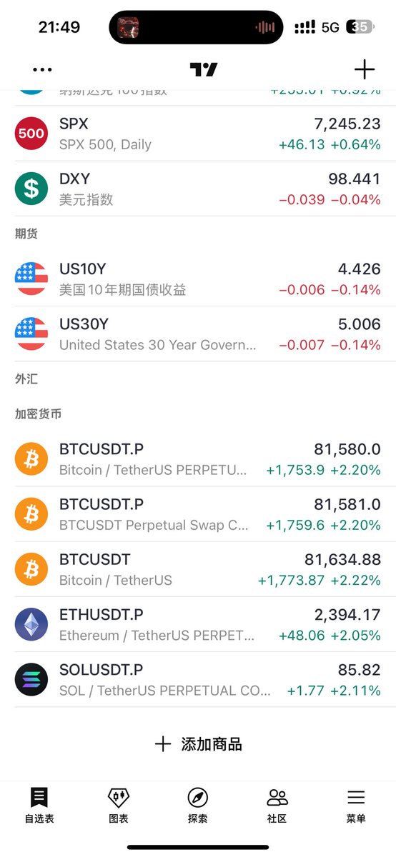 xiaoyi766's tweet photo. 我就不信4-5的利率能出牛市 #crypto https://t.co/LC3VFjlkFE