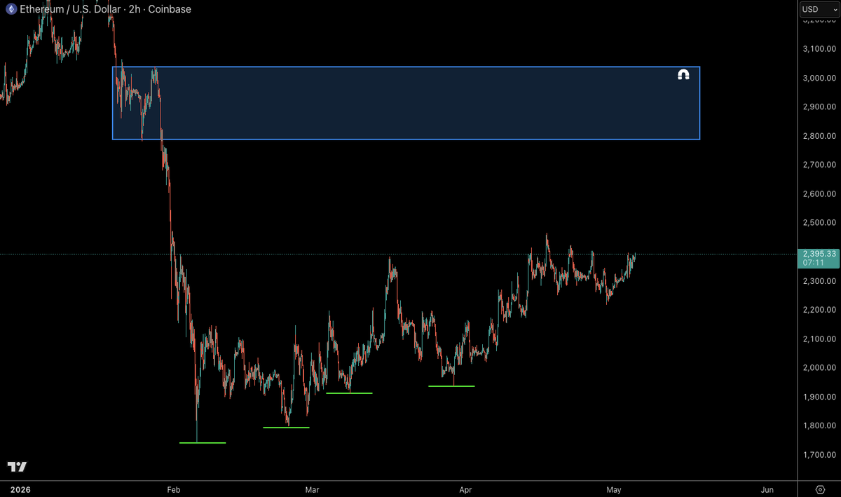 Castillo Trading tweet media