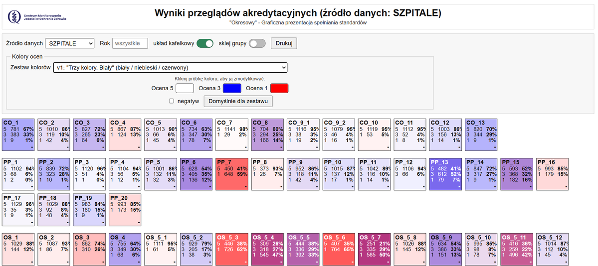 Centrum Monitorowania Jakości w Ochronie Zdrowia tweet media