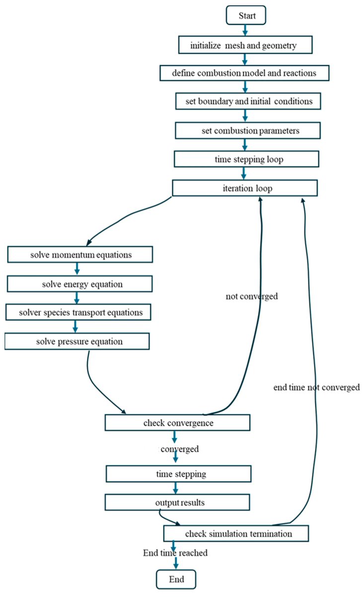 Fire MDPI tweet media