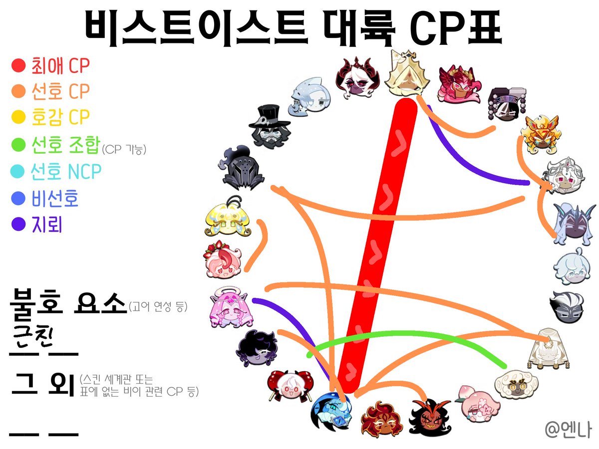 천사님모셔요/와츠헤픈 tweet media