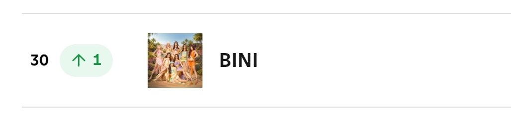 this is what a peaceful TL and focus only to BINI can do, blooms ❤

just stream and vote during your free time 🤗

#BINI