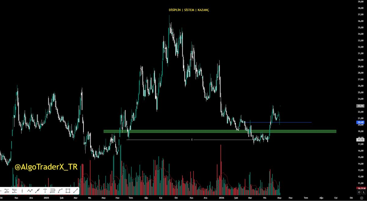 AlgoTraderX_TR tweet media