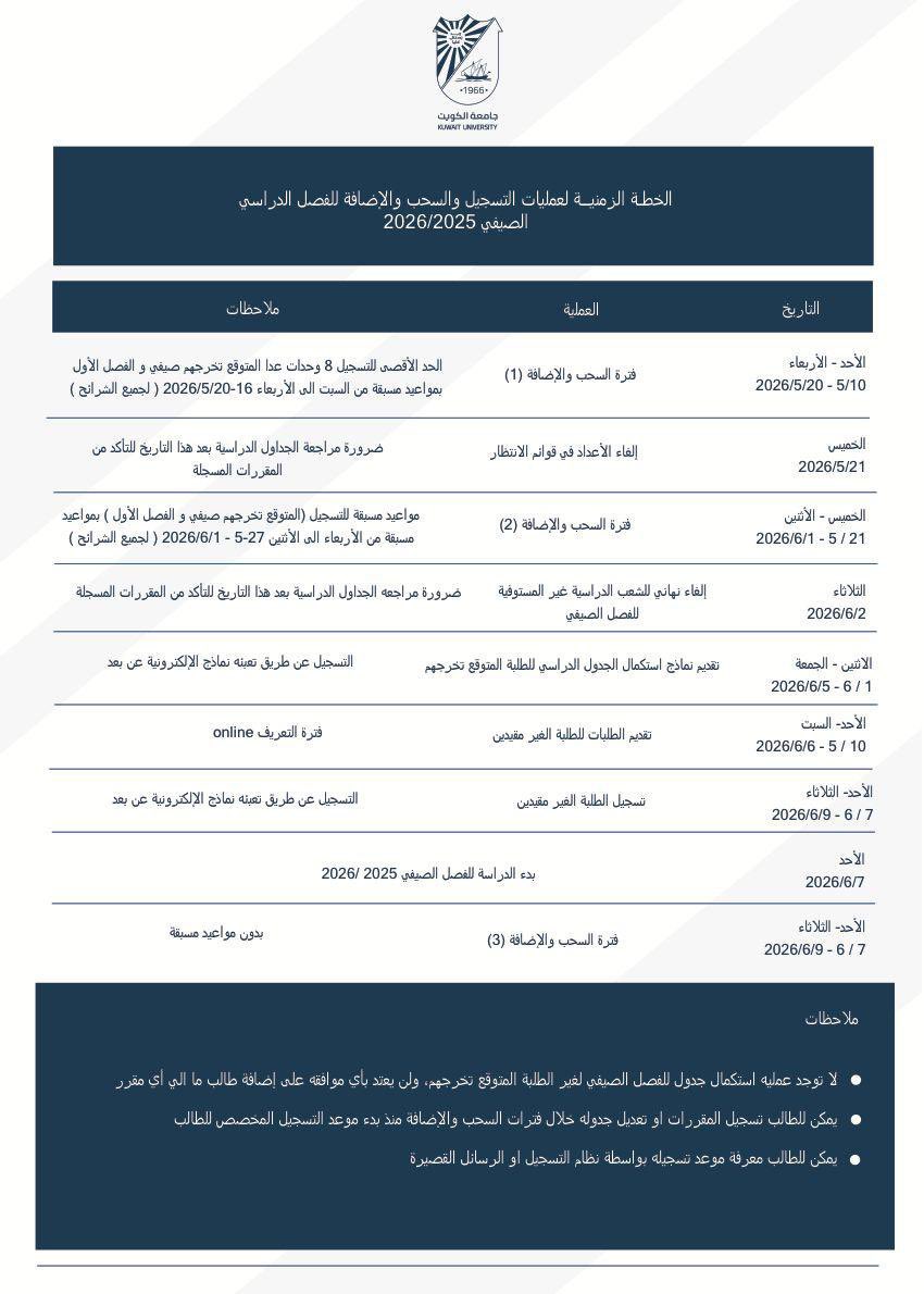 kuniv_sci's tweet photo. الخطة الزمنية لعمليات التسجيل والسحب والإضافة للفصل الدراسي الصيفي 2026/2025 https://t.co/ayhQSa28fl