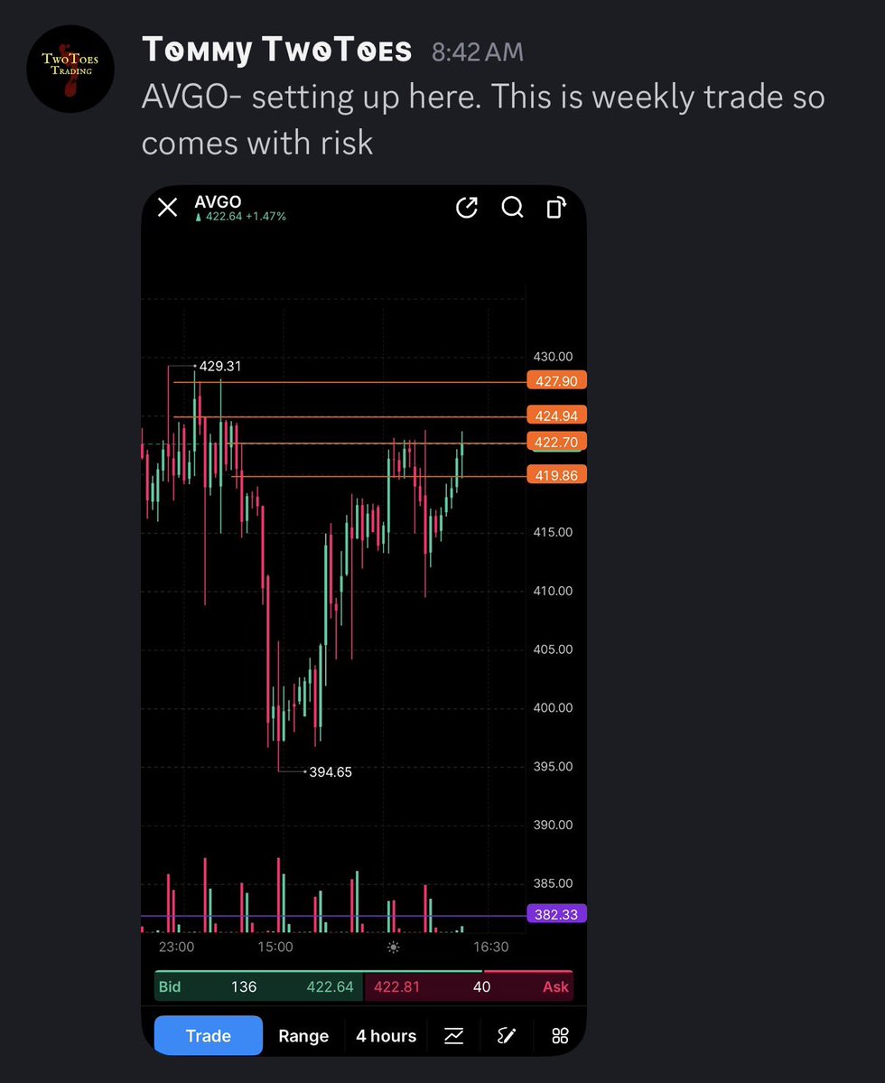 TwoToes Trading tweet media