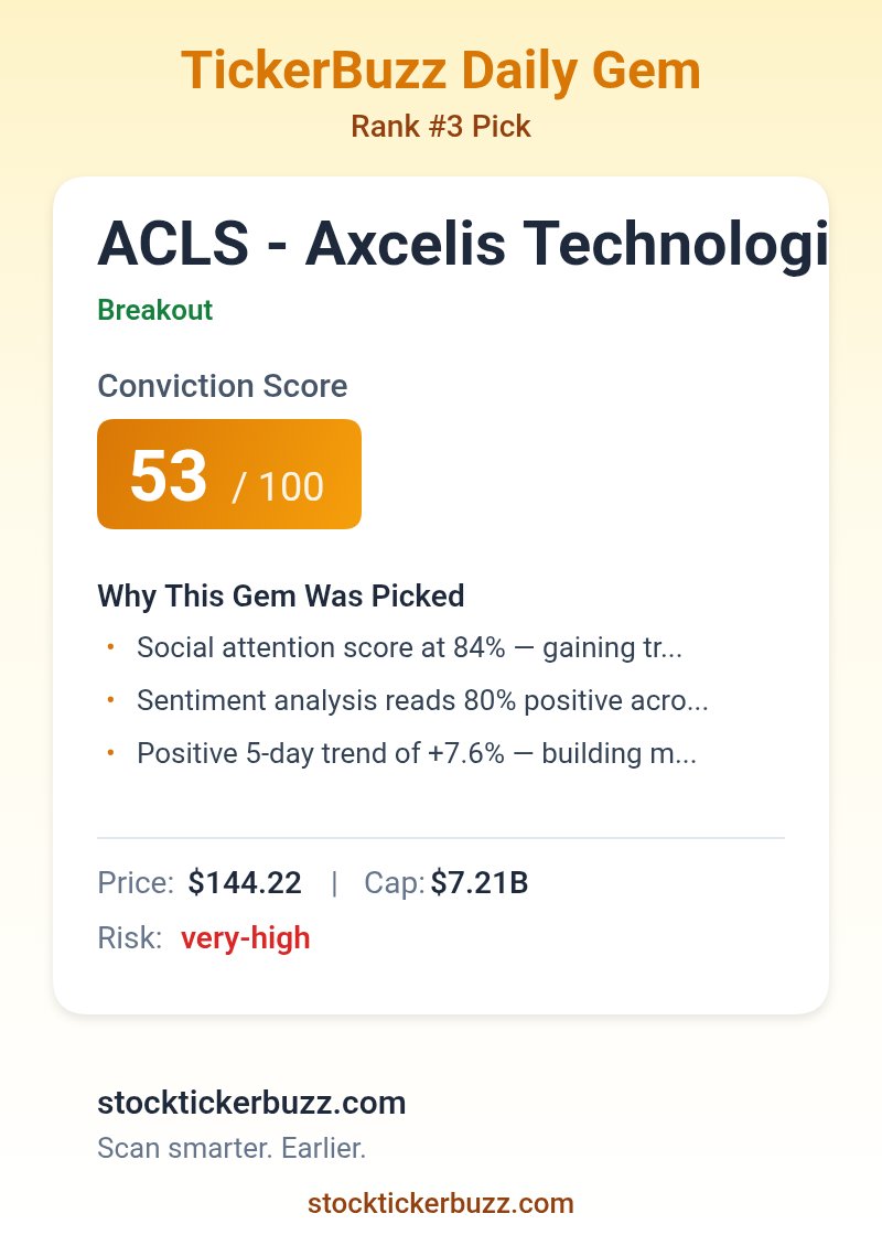 stocktickerbuzz's tweet photo. Today's top pick just dropped: $ACLS!

Breakout signal | $7.21B market cap

Do your own research - NFA

Analyzed by @stocktickerbuzz
#stocks #investing #trading #stockmarket https://t.co/lZ3S0F41c1