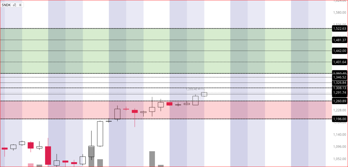 OptionsPriceActionTrader tweet media