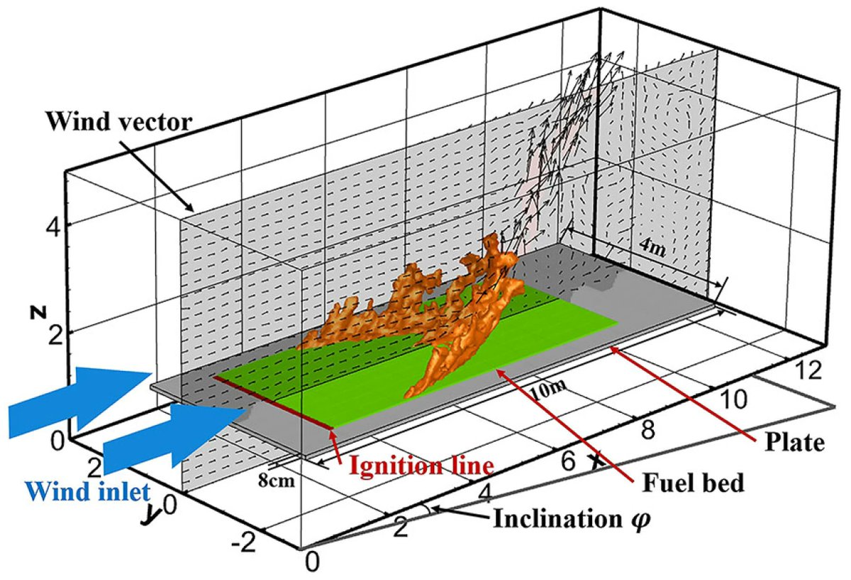 Fire MDPI tweet media