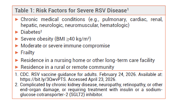 MedicalLetter's tweet photo. In Brief: RSV Vaccine (Arexvy) for Ages 18-49 https://t.co/z4QyBgQmbO https://t.co/MISTb8JcDS