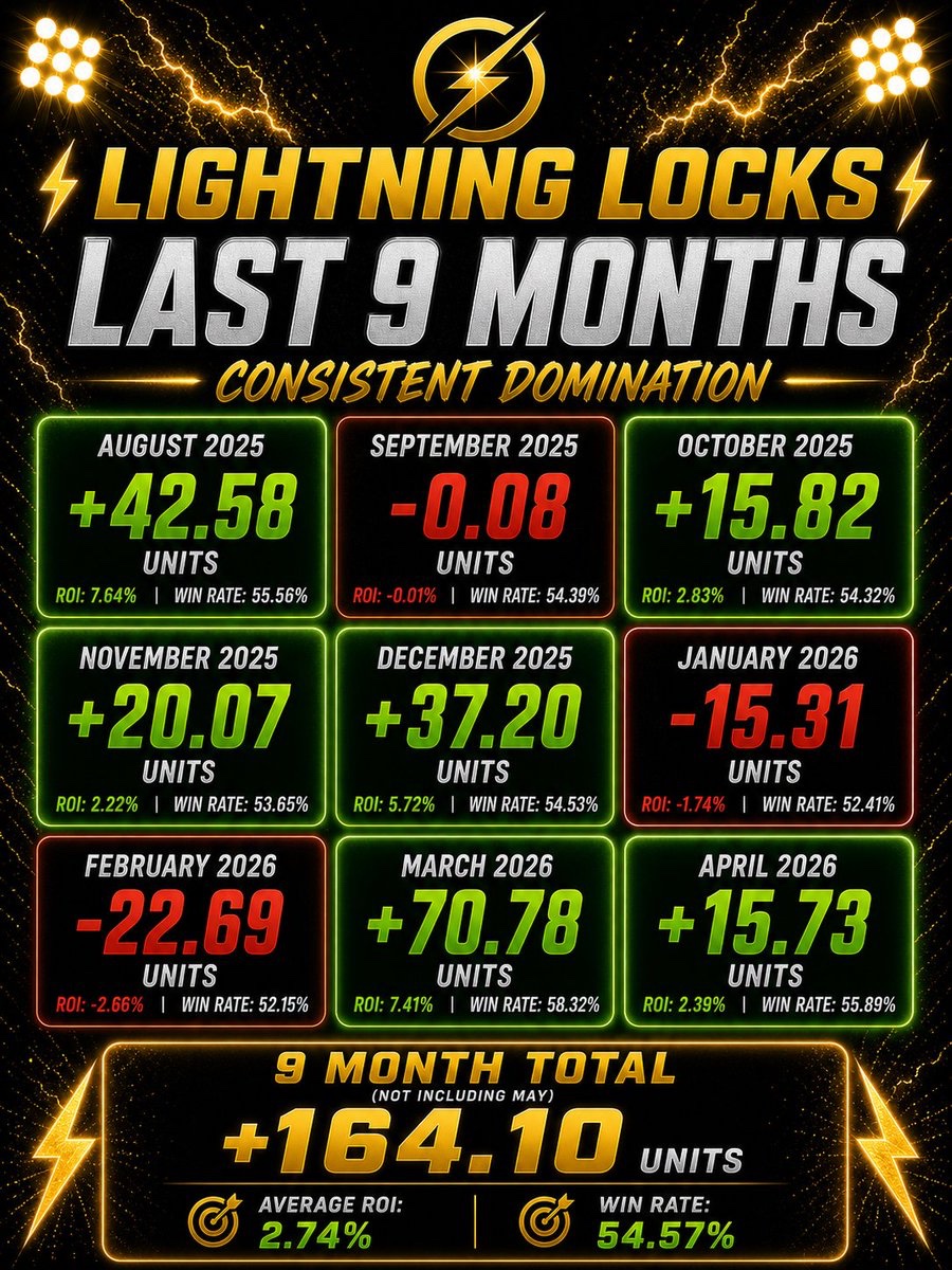Lightning Locks tweet media