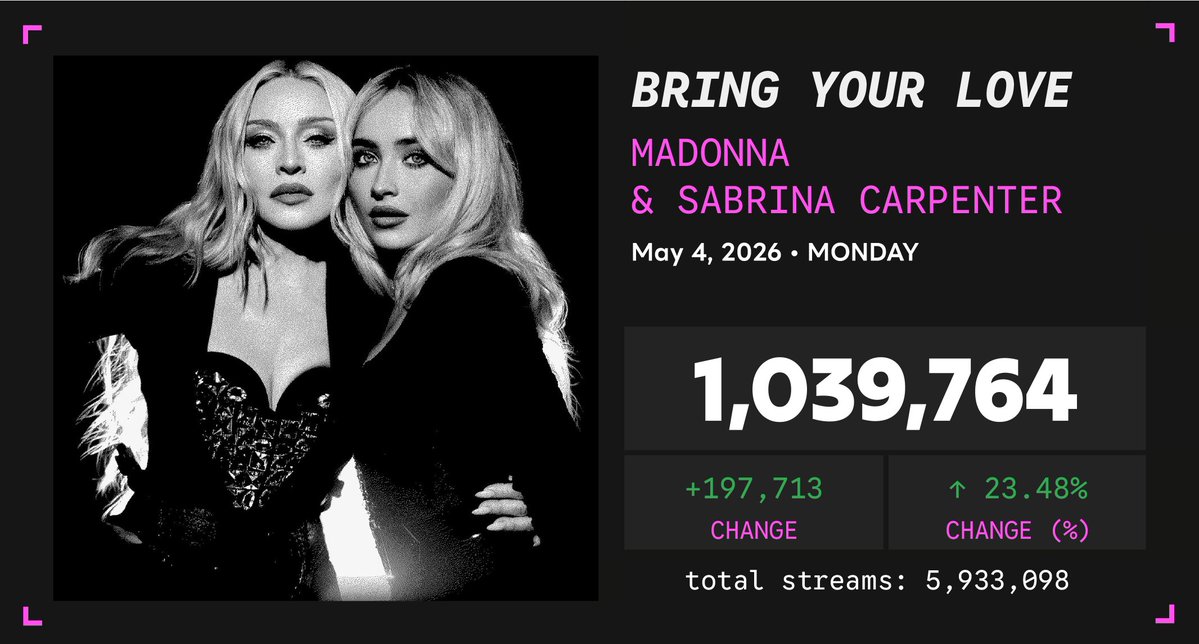Spotify Numbers • unofficial account tweet media