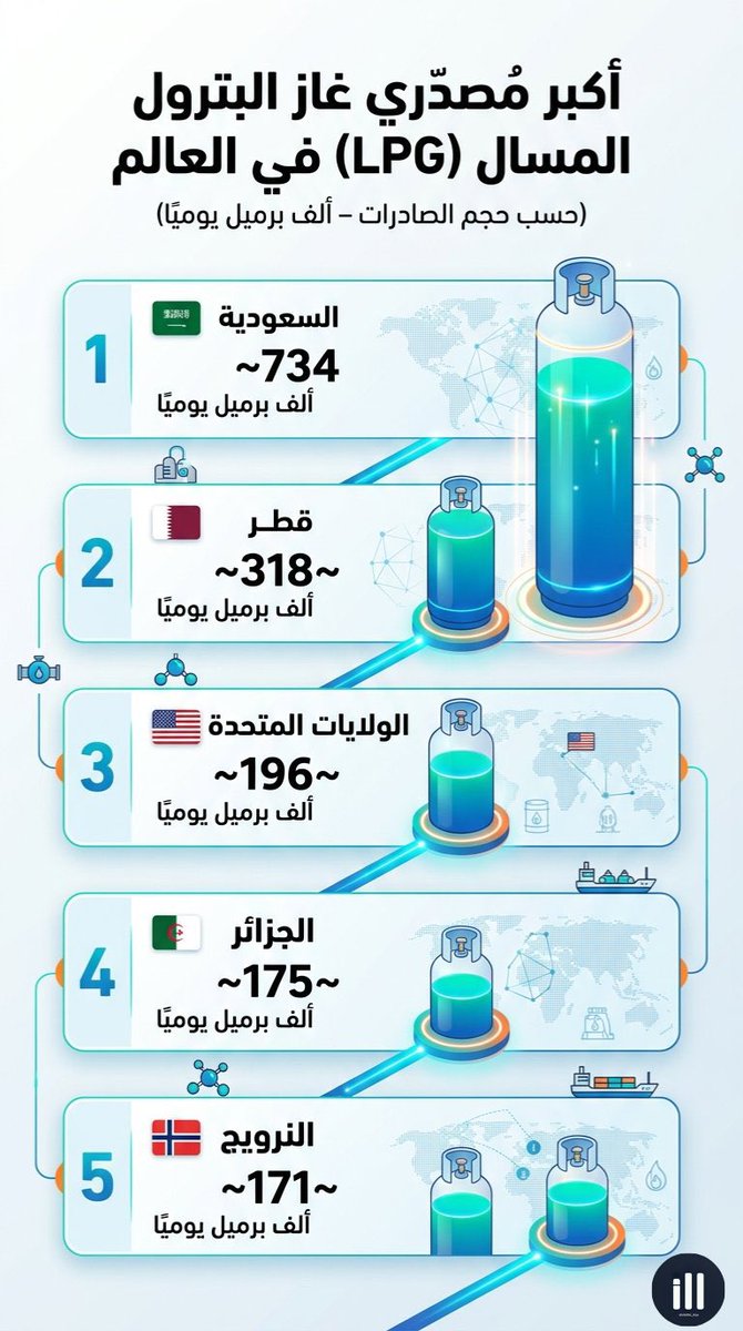 🇸🇦 Ayed💫 tweet media