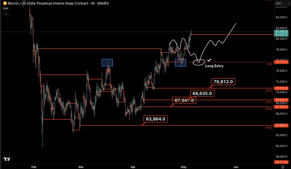 Castillo Trading tweet media