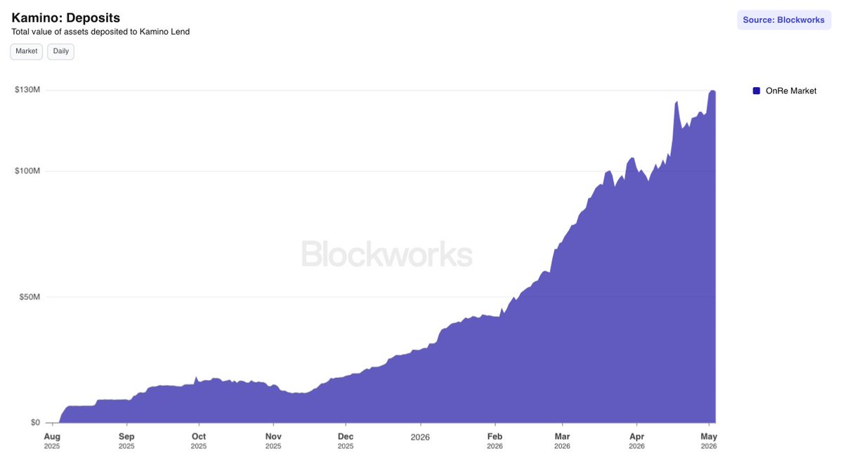 Blockworks tweet media