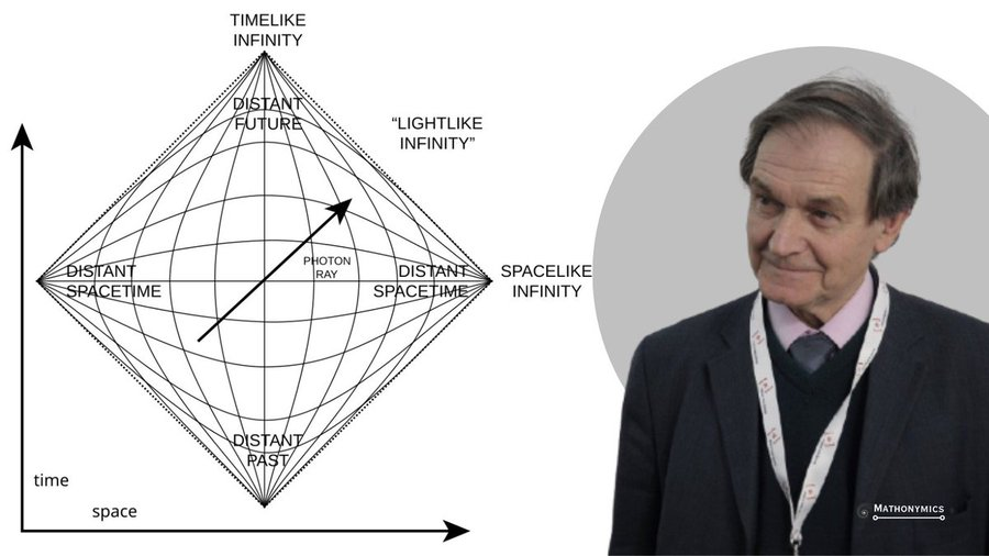 The Penrose diagram, or Penrose–Carter diagram, is a spacetime diagram ...