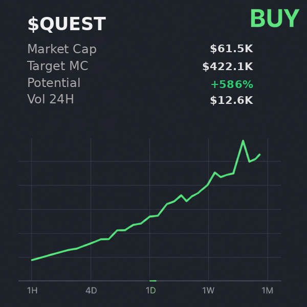 _asyr18's tweet photo. quick check on @xSolRayx — $QUEST rated as buy, target $422.1K 
 
 New on radar: $pibble $AGNTCBRO  

 #Solana #Memecoin #Crypto #Degen #PumpFun #AlphaCalls #SolanaMemeCoin https://t.co/wQJfVY5bof