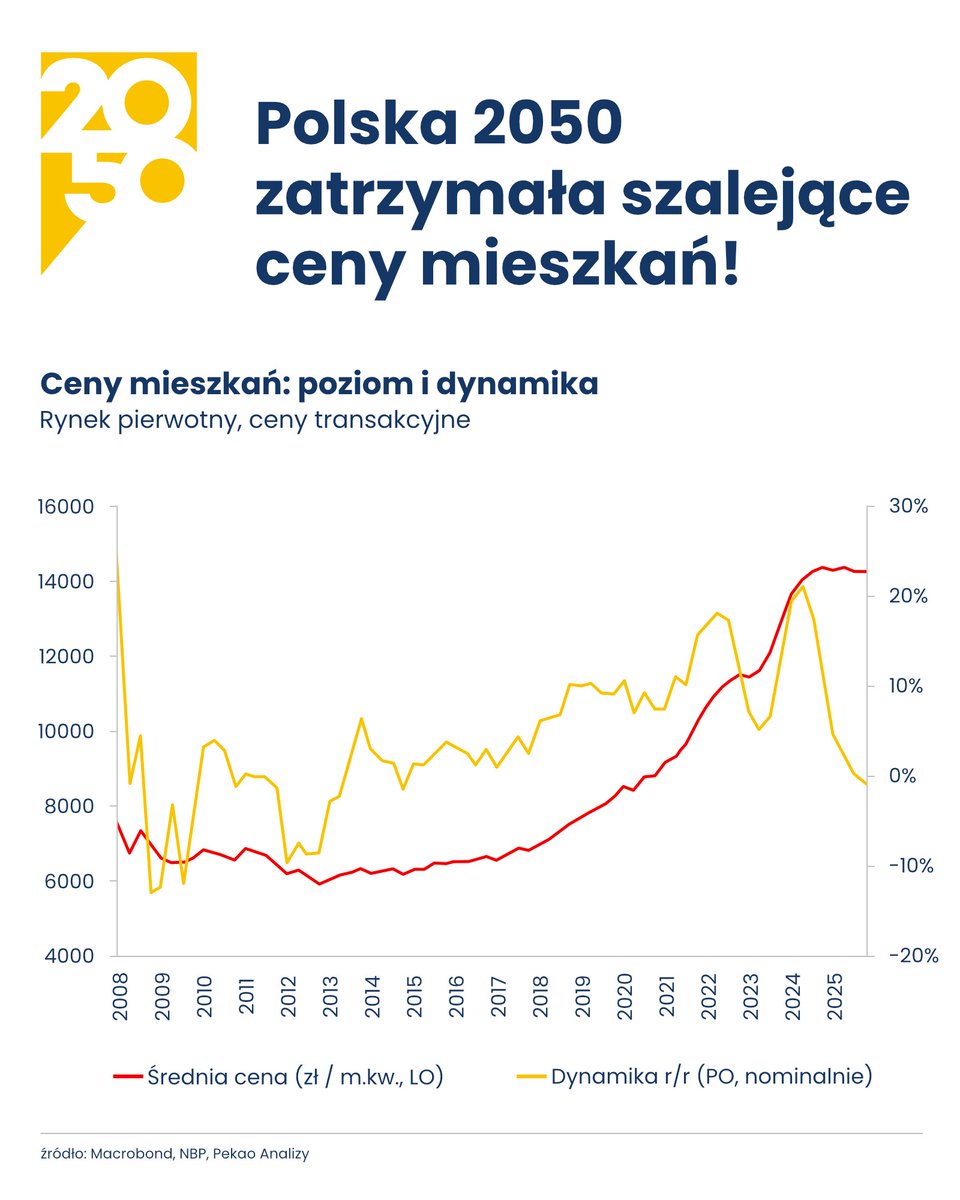 Polska 2050 tweet media