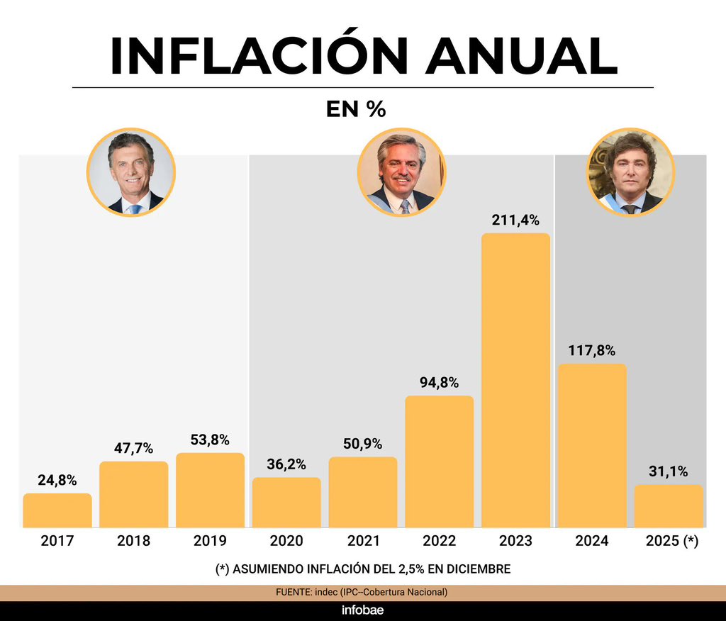 dato mata relato